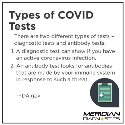 Types of COVID tests
