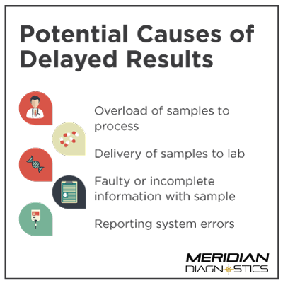 Potential Causes of Delayed results