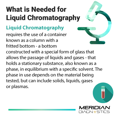 Liquid Chromotagraphy