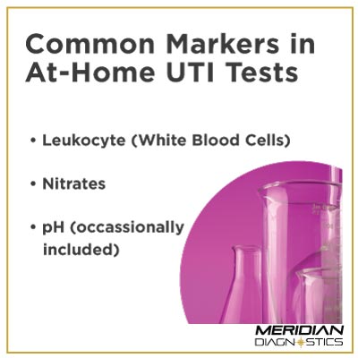 Common Markers in at home UTI tests