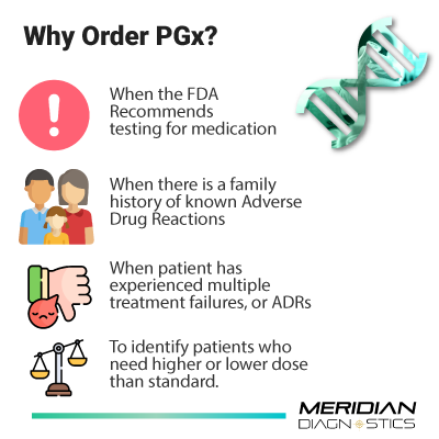 Why order PGx
