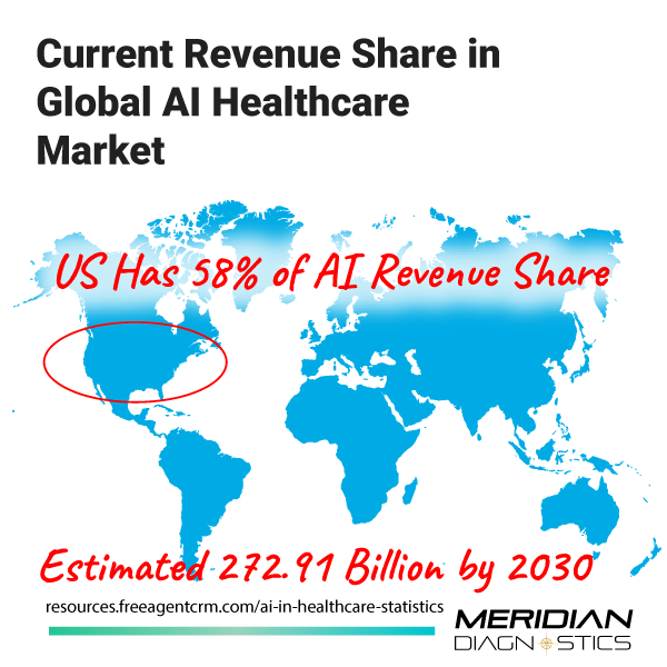 AI Healthcare Revenue